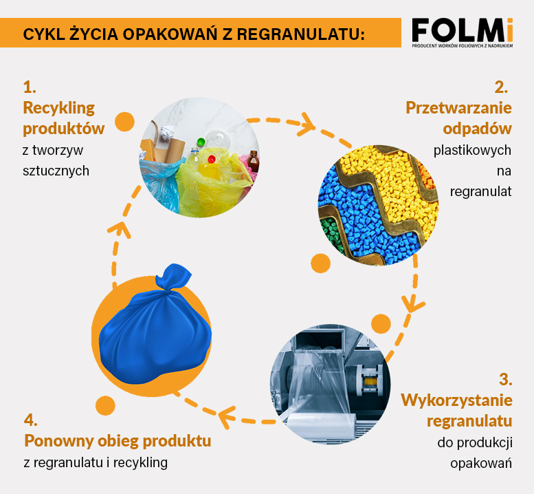 opakowania_regranulatu