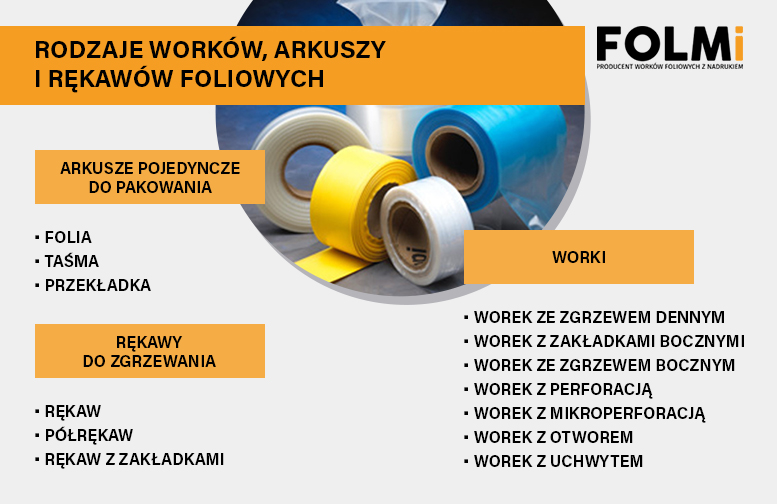 Rodzaje_workow_foliowych
